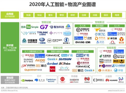 智能變革，降本增效——2020年中國AI物流發展研究報告技術咨詢解讀